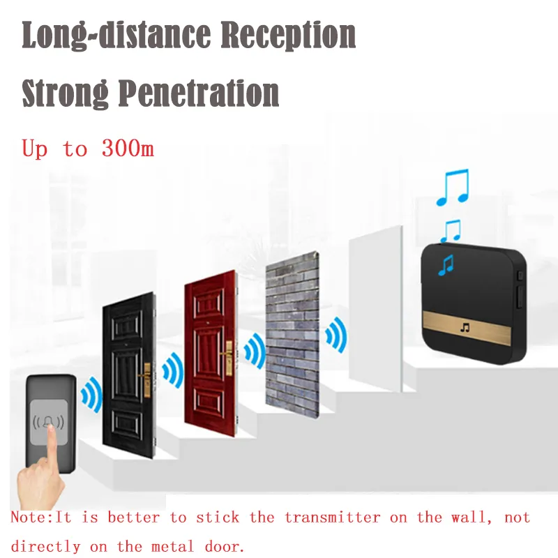 Wireless Smart Home Pager Doorbell with Emergency SOS Button and Remote Lanyard Nurse Alert System